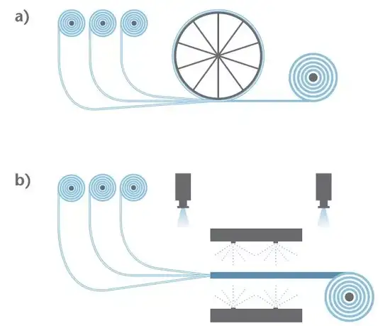 Precision bundling and extrusion