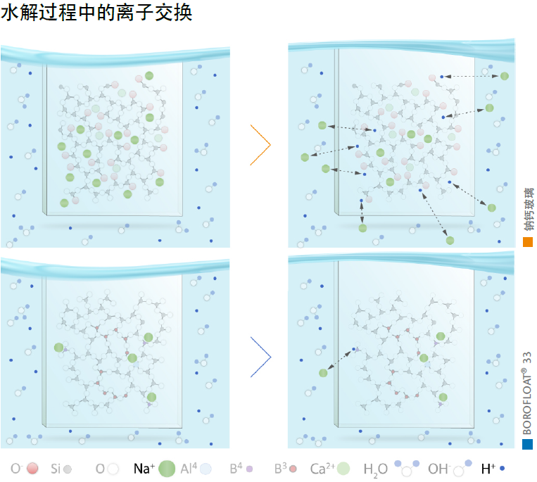 schott-borofloat-chemical_ion_exchange-cn[1].png