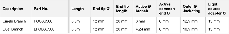 Table showing the specifications of the SCHOTT MegaLight Flex and Stay Light Guide range