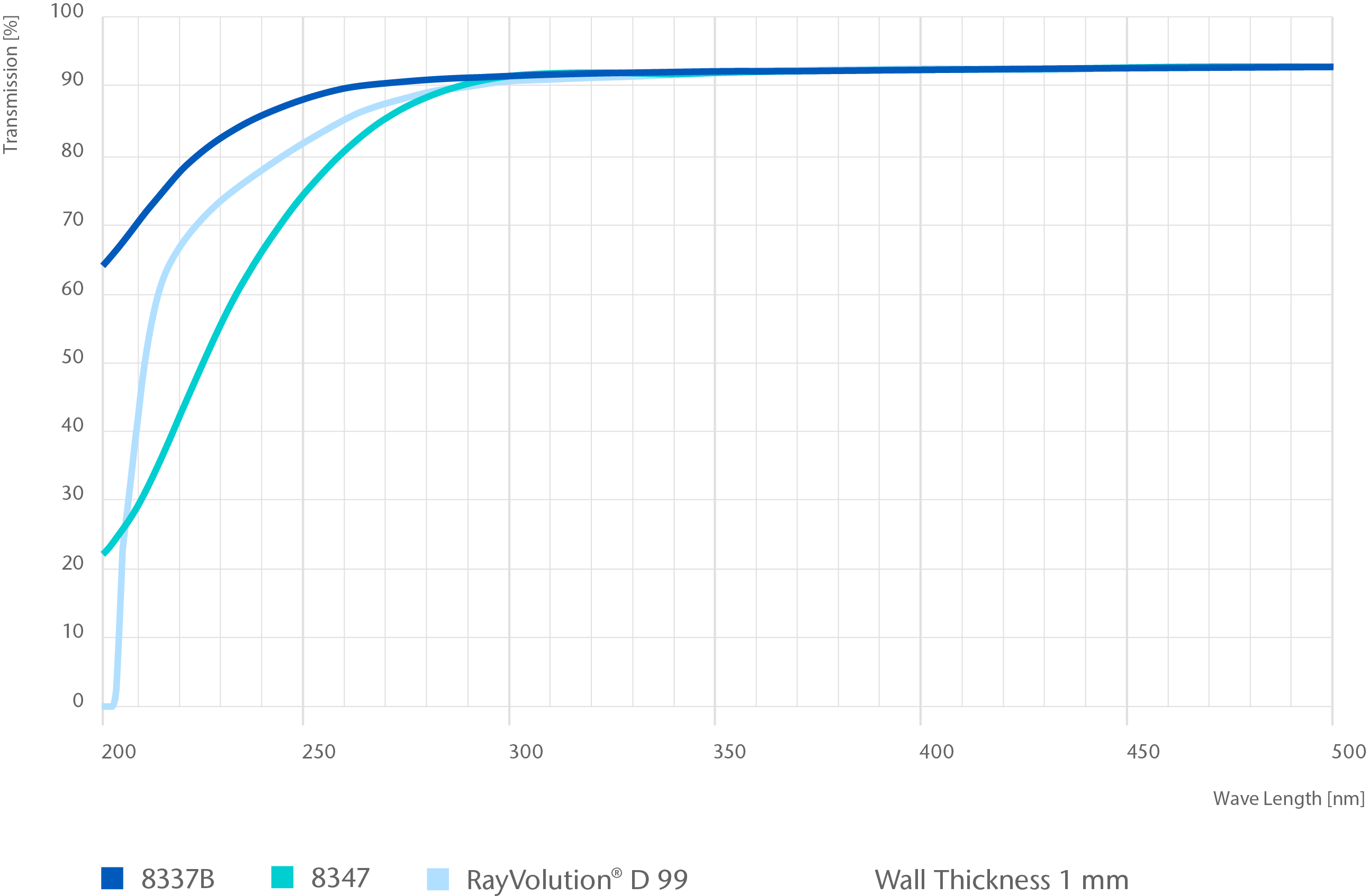 Transmissionskurven_8405-8347-8337B.png