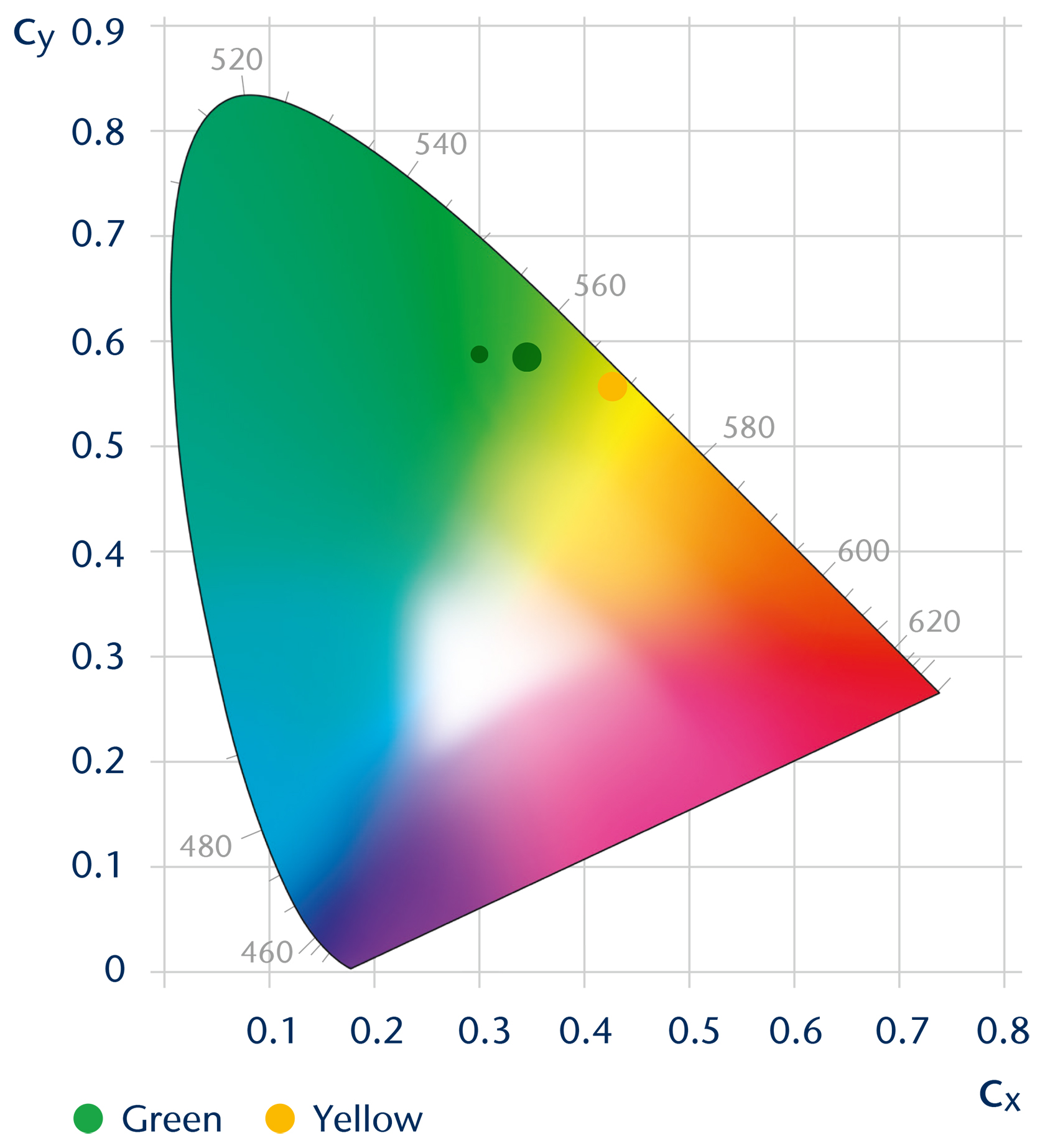 Couleurs d’émission du convertisseur céramique en solution dynamique