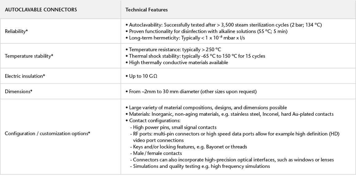 UPDATED WITHOUT CERAMICS Technical tables medical connectors