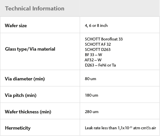 SCHOTT Primoceler気密ガラスマイクロボンディングに使用可能なSCHOTT HermeS®極細貫通電極付ガラス基板の数値と情報を示す表